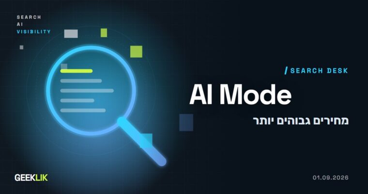 מחקר: AI Mode של Google מציג את אותם מוצרים במחיר גבוה ב-21.6% בממוצע
